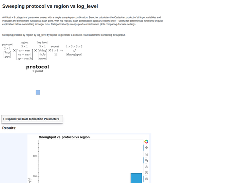 Example Sweep 0 Float 3 Cat No Repeats