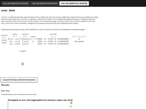 Example Sweep 0 Float 3 Cat Over Time