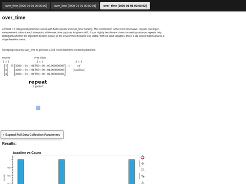 Example Sweep 0 Float 0 Cat Over Time Repeats