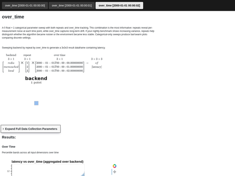Example Sweep 0 Float 1 Cat Over Time Repeats