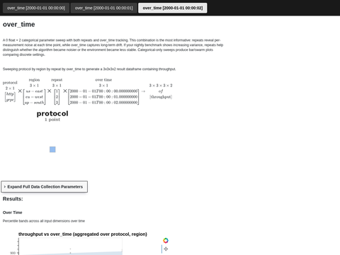 Example Sweep 0 Float 2 Cat Over Time Repeats