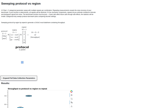 Example Sweep 0 Float 2 Cat With Repeats