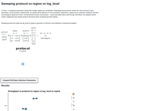 Example Sweep 0 Float 3 Cat With Repeats