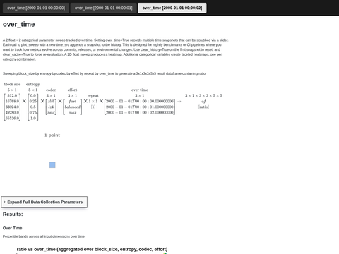 Example Sweep 2 Float 2 Cat Over Time