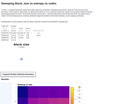 Example Sweep 2 Float 1 Cat With Repeats
