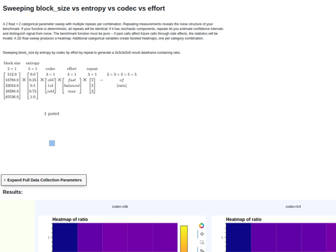 Example Sweep 2 Float 2 Cat With Repeats