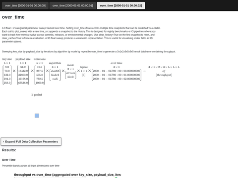 Example Sweep 3 Float 2 Cat Over Time