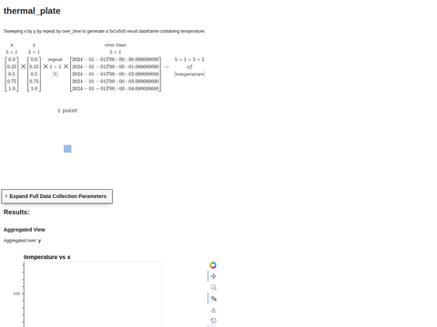 Example Advanced Agg Over Time