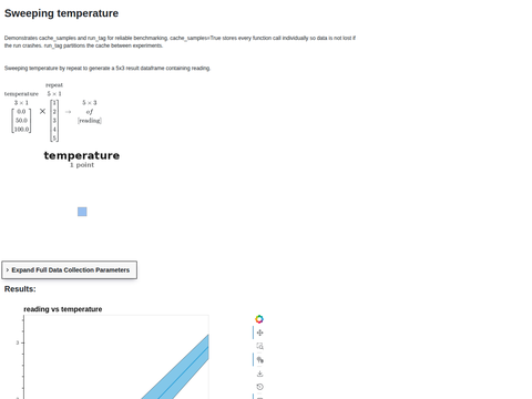 Example Advanced Cache Patterns