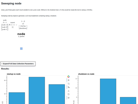 Example Advanced Share Axis