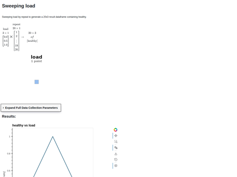 Example Bool Plot Curve