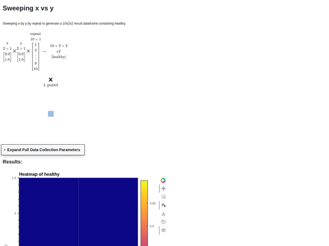 Example Bool Plot Heatmap