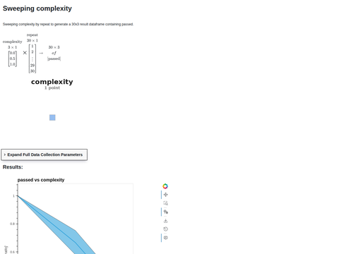 Example Bool Plot Histogram