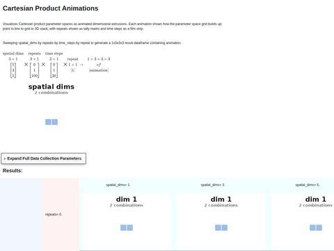 Example Cartesian Animation