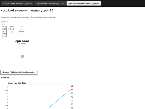 Example Const Vars Compare