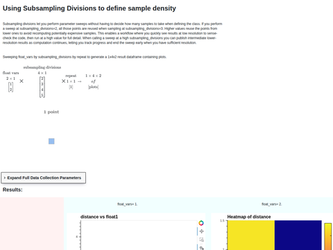 Example Levels Sample Density