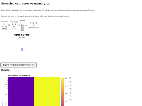 Example Optim 1 Objective 2D