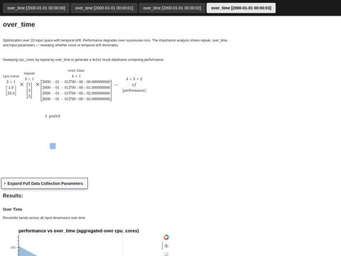 Example Optim Over Time 1D