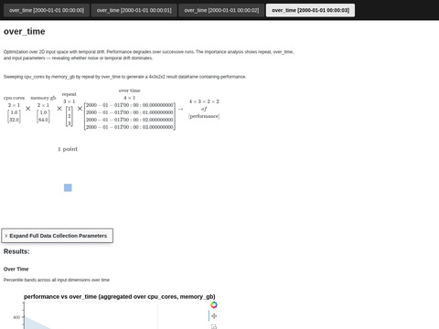 Example Optim Over Time 2D