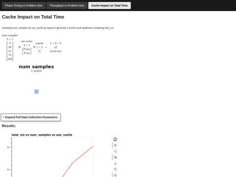 Example Perf Self Benchmark