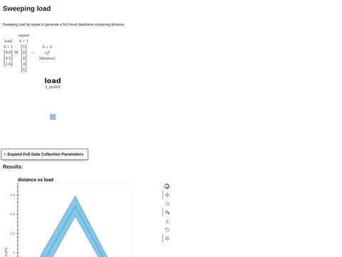 Example Plot Curve