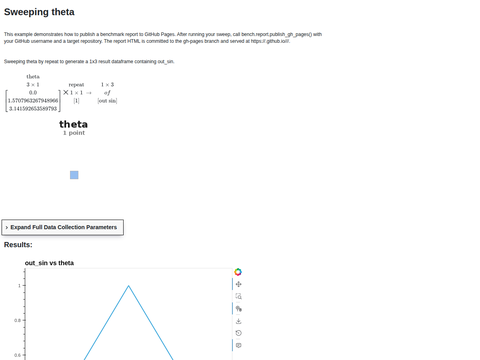 Example Publish Report Gh Pages