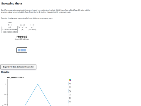 Example Publish Runner Gh Pages