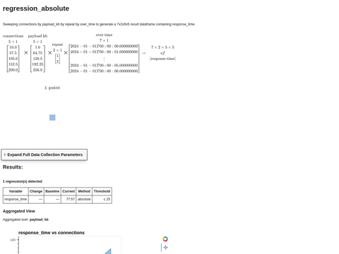 Example Regression Absolute