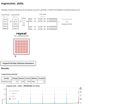 Example Regression Delta