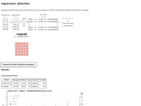 Example Regression Percentage