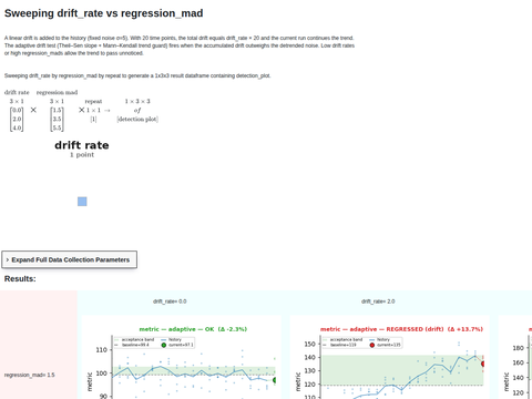 Example Regression Tuning Drift