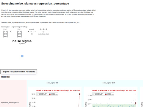Example Regression Tuning Noise