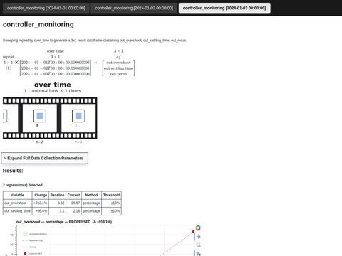 Example Rerun Regression