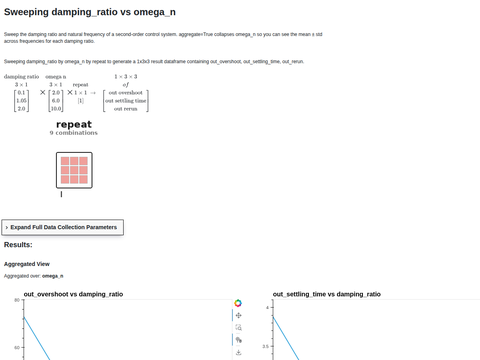 Example Rerun Sweep