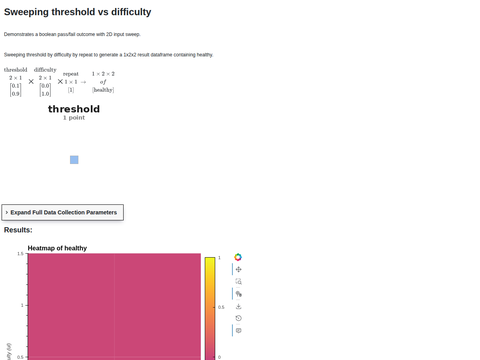 Example Result Bool 2D