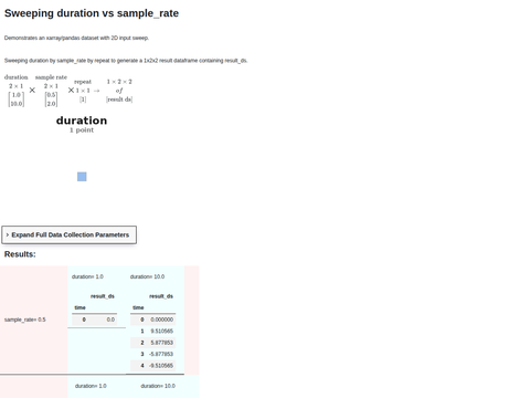 Example Result Dataset 2D