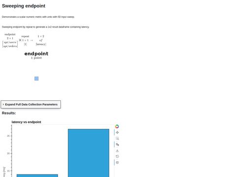 Example Result Var 0D