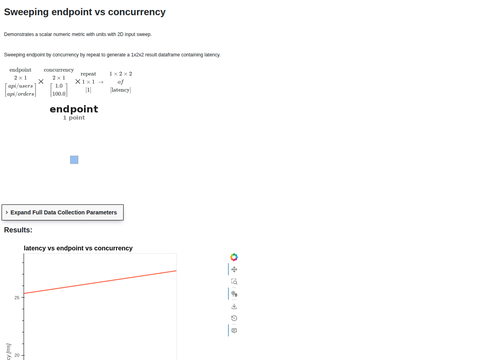 Example Result Var 2D
