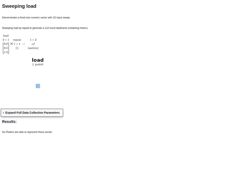 Example Result Vec 1D
