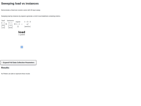 Example Result Vec 2D