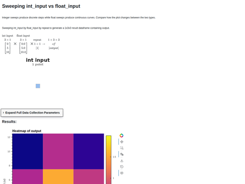Example Sampling Int Vs Float