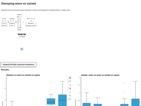 Example Stats Distributions