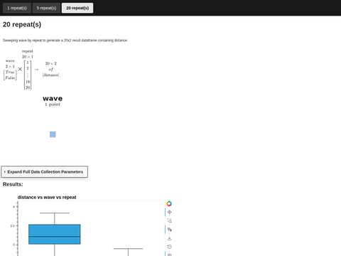 Example Stats Repeats Comparison