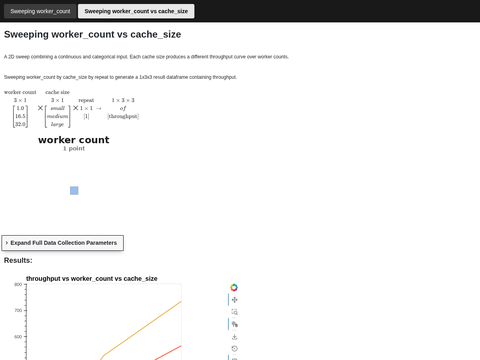 Example Workflow Input Output Cfg